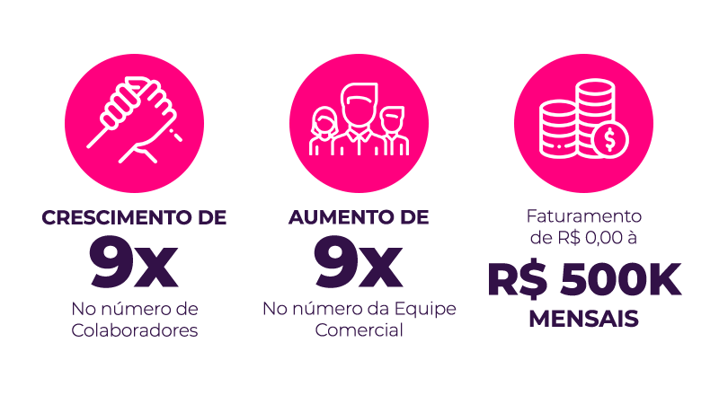 GOAT Sales - GOAT Digital Dados